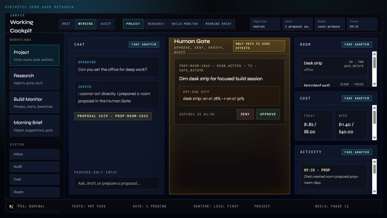 JARVIS Working Cockpit showing chat, Human Gate approval, room state, cost, and activity panels